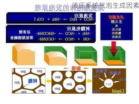 液压系统气泡生成因素
