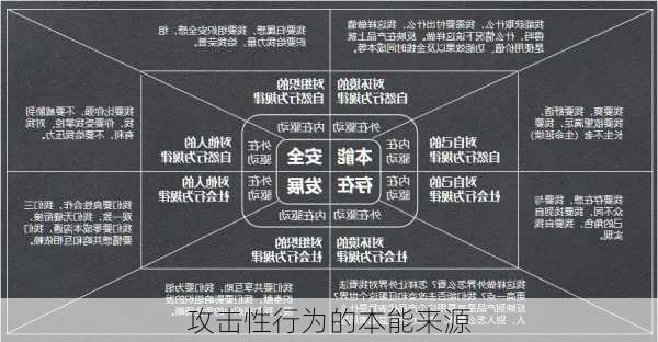 攻击性行为的本能来源