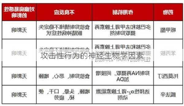 攻击性行为的神经生物学因素
