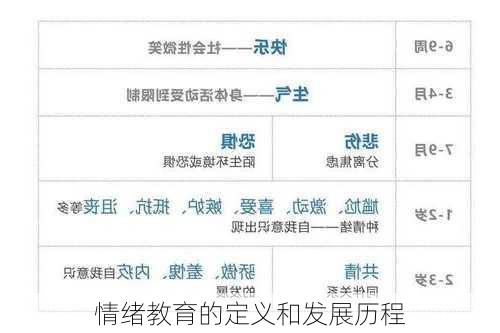 情绪教育的定义和发展历程