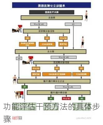 功能评估干预方法的具体步骤