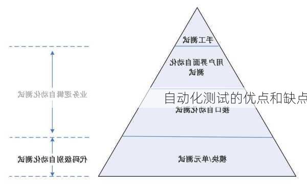自动化测试的优点和缺点
