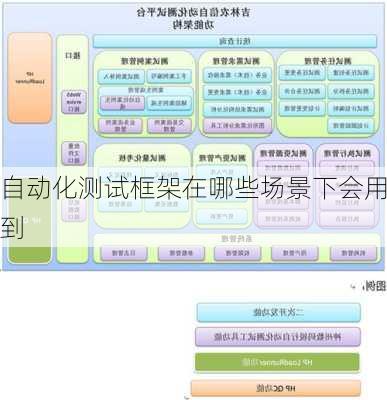 自动化测试框架在哪些场景下会用到