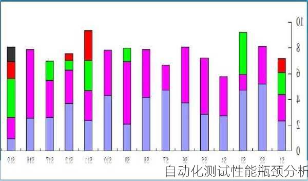 自动化测试性能瓶颈分析