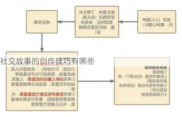 社交故事的创作技巧有哪些