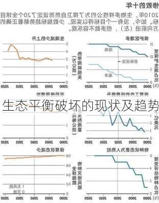 生态平衡破坏的现状及趋势