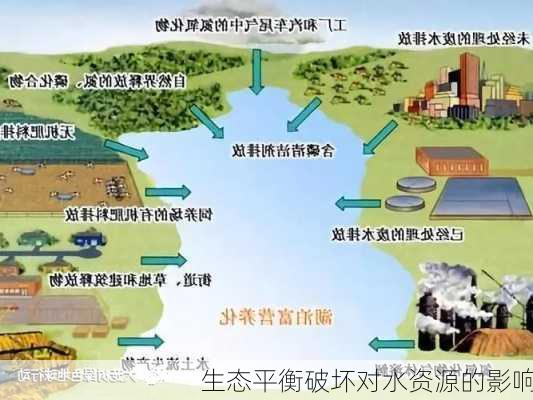 生态平衡破坏对水资源的影响