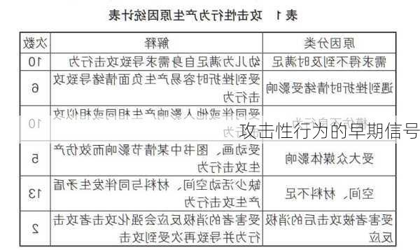 攻击性行为的早期信号