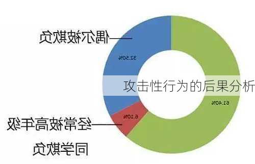 攻击性行为的后果分析