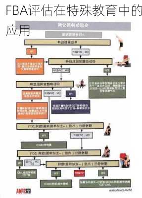 FBA评估在特殊教育中的应用