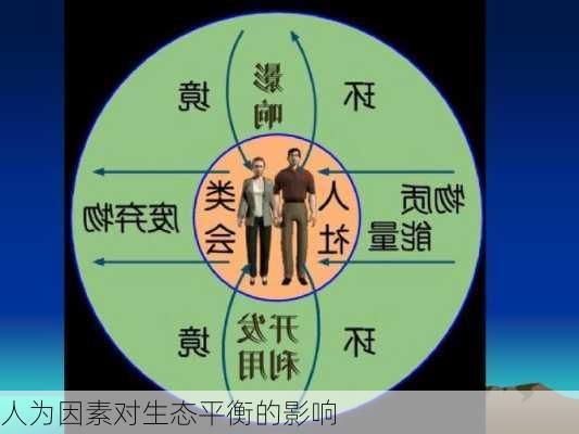 人为因素对生态平衡的影响