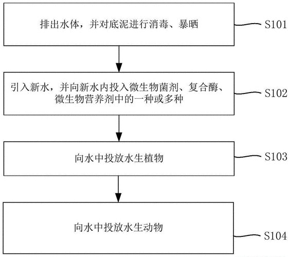 如何恢复生态平衡