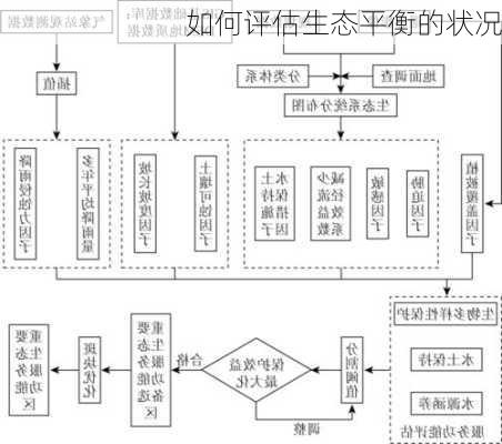 如何评估生态平衡的状况