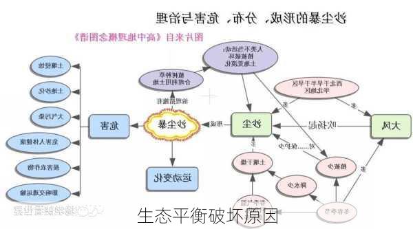 生态平衡破坏原因
