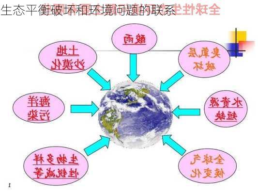 生态平衡破坏和环境问题的联系