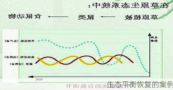 生态平衡恢复的案例