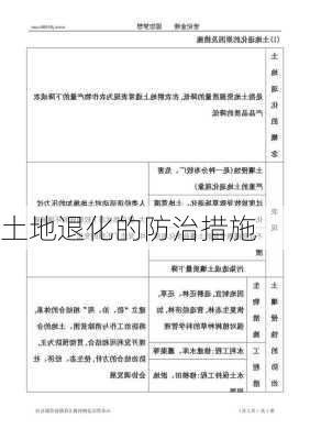 土地退化的防治措施