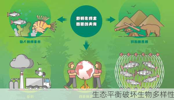 生态平衡破坏生物多样性