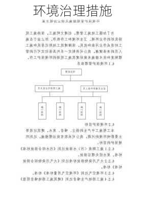 环境治理措施