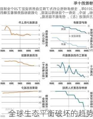 全球生态平衡破坏的趋势