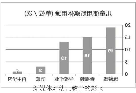 新媒体对幼儿教育的影响