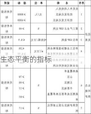 生态平衡的指标