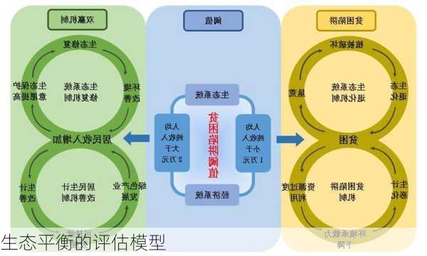 生态平衡的评估模型
