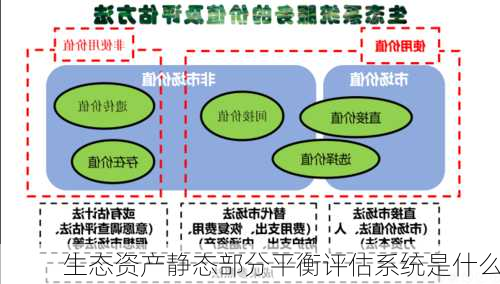 生态资产静态部分平衡评估系统是什么