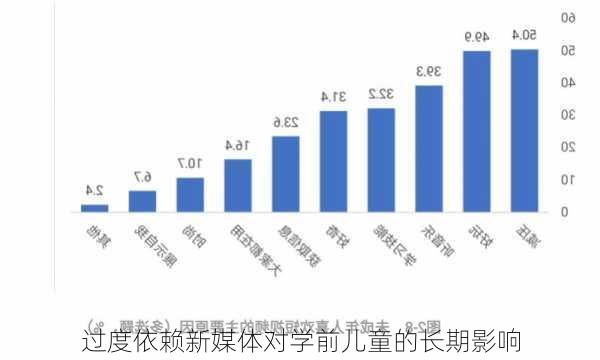 过度依赖新媒体对学前儿童的长期影响