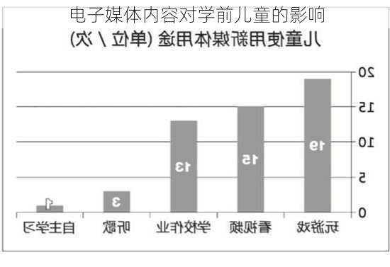 电子媒体内容对学前儿童的影响