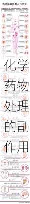 化学药物处理的副作用