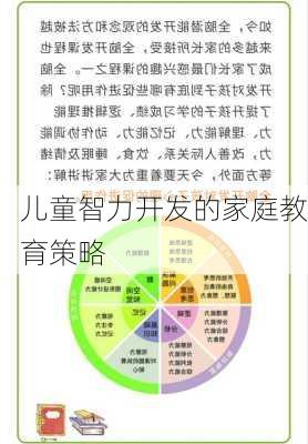 儿童智力开发的家庭教育策略