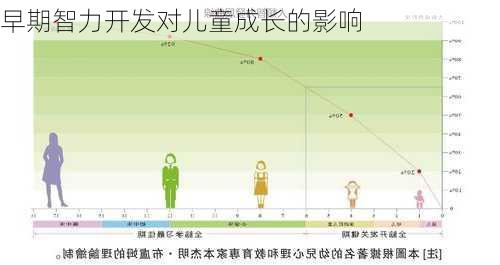 早期智力开发对儿童成长的影响
