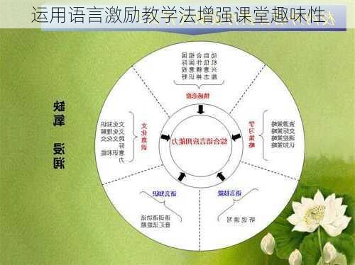 运用语言激励教学法增强课堂趣味性