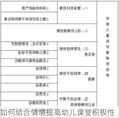 如何结合情境提高幼儿课堂积极性