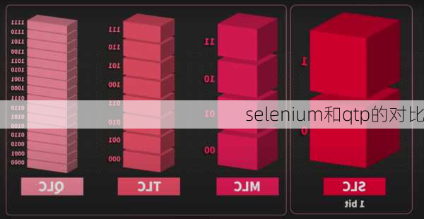 selenium和qtp的对比