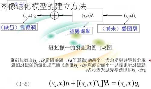 图像退化模型的建立方法
