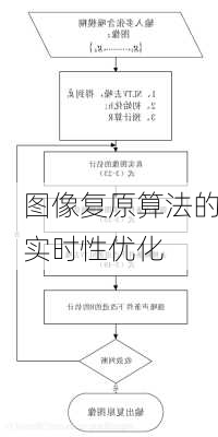 图像复原算法的实时性优化