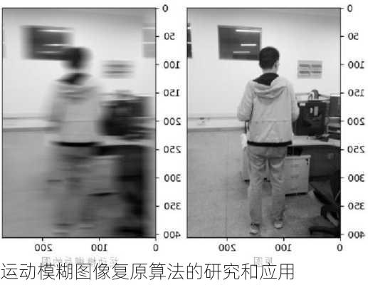 运动模糊图像复原算法的研究和应用