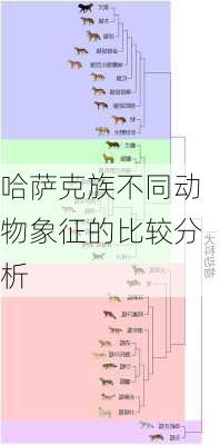 哈萨克族不同动物象征的比较分析