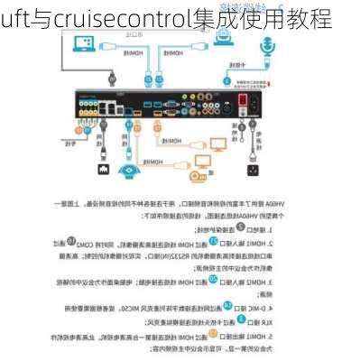 uft与cruisecontrol集成使用教程