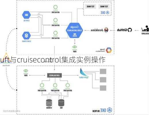 uft与cruisecontrol集成实例操作