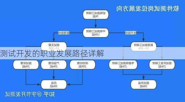 测试开发的职业发展路径详解