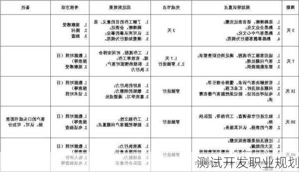 测试开发职业规划