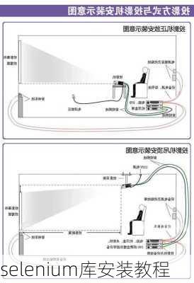 selenium库安装教程