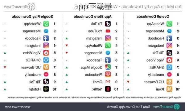 app下载量