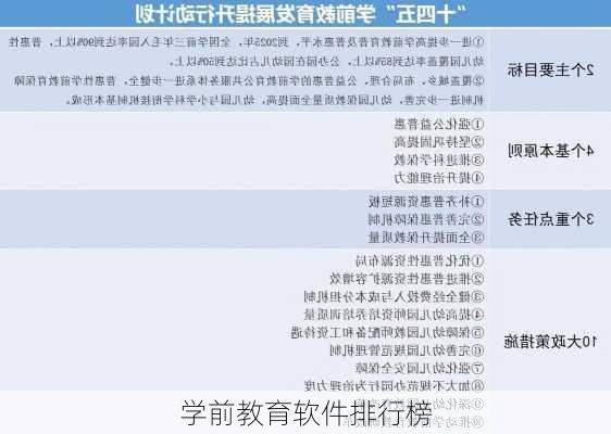 学前教育软件排行榜