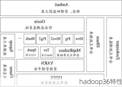 hadoop36特性