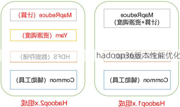 hadoop36版本性能优化
