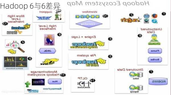 Hadoop 6与6差异
